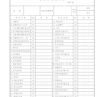 표준 손익 계산서 표준 손익 계산서